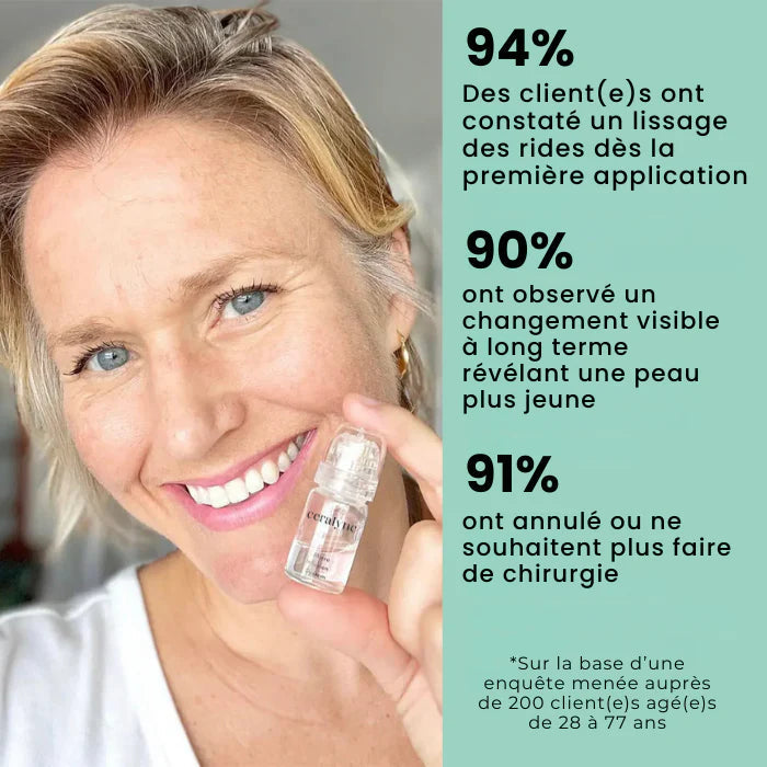 Résultats d'enquête clientes